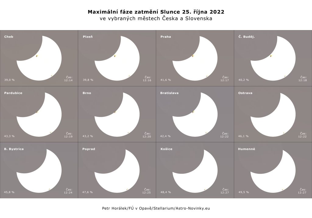 Maximální fáze zatmění Slunce 25. října 2022 ve vybraných městech v Česku a na Slovensku. Autor: Petr Horálek/FÚ v Opavě/Stellarium.