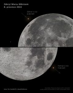 Zákryt Marsu Měsícem v úplňku nastane 8. prosince 2022 časně ráno právě v době opozice Marsu se Sluncem. Vzácný to úkaz! Auto: Petr Horálek/FÚ v Opavě/Stellarium.