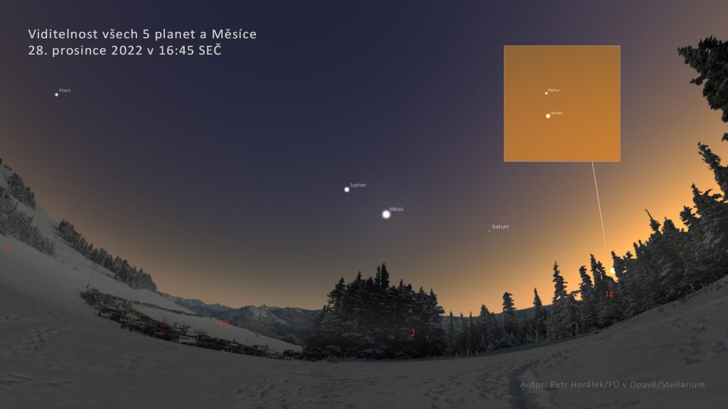 Pohled na všech 5 očima viditelných planet Sluneční soustavy a Měsíc 28. prosince 2022 v 16:45 SEČ. Planety Merkur a Venuši najdeme nízko nad jihozápadním obzorem ještě za soumraku. Autor: Petr Horálek/FÚ v Opavě/Stellarium.
