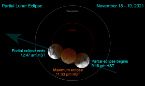 Průběh zatmění Měsíce 19. listopadu 2021. Autor: Larry Koehn.