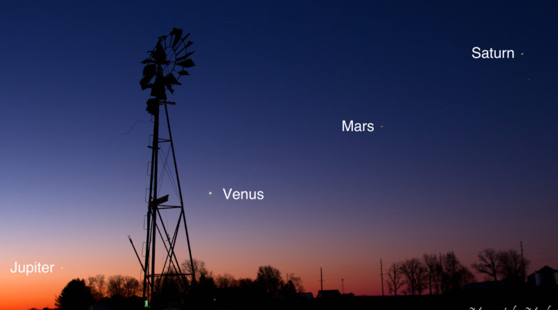 Seřazení jasných planet na dubnové ranní obloze. Foto: Mark A. Brown.