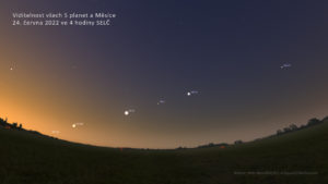 Všech 5 nejjasnějších planet a Měsíc v jedné linii 24. června 2022 na časné ranní obloze. Zdroj: Stellarium/P. Horálek, FÚ v Opavě.