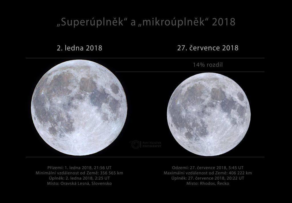 Porovnání úhlové velikostí úplňků v přízemí a v odzemí (lidově „superúplňku“ a „mikroúplňku“) v roce 2018. Úplněk v přízemí je maximálně o 15 % větší, což je při pohledu očima prakticky nepostřehnutelné. Dojem „velkého Měsíce“ způsobuje hlavně iluze při východu nebo západu našeho kosmického souputníka. Foto: Petr Horálek.