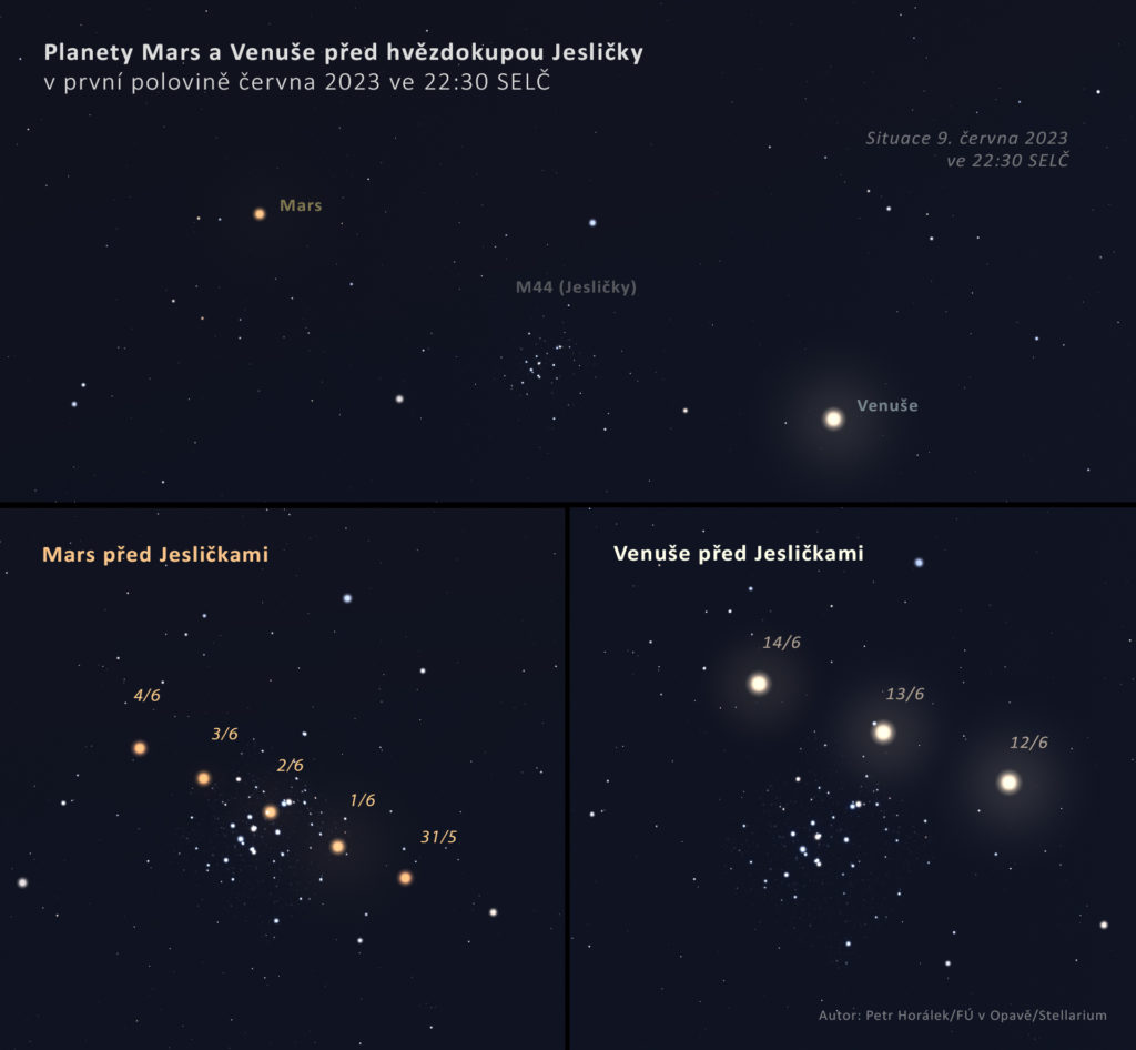 Planety Mars a Venuše budou v první polovině června 2023 přecházet před otevřenou hvězdokupou M44 (Jesličky). Zdroj: Petr Horálek/FÚ v Opavě/Stellarium.