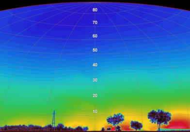 Rozloženie jasu na oblohe v Hammer-Aitoff projekcii získané 19 júna 2018 o 1:29 miestneho času blízko Illmitz, Rakúsko (47°47′45"N 16°49′7"E). Zdroje svetla viditeľné na horizonte sú zobrazené pozdĺž x-osi. Zenit sa nachádza v najvyššom bode 90 nad horizontom. Farebná škála nereprezentuje skutočný vizuálny vnem, ale bola zvolená za účelom lepšieho zobrazenia úrovní jasu na oblohe. Údaje jasu sú v logaritmickej mierke. Zdroj: M. Kocifaj