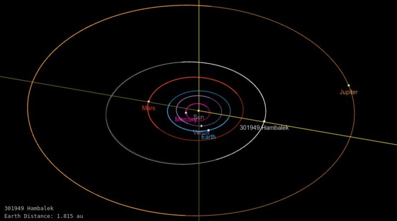 Dr8ha planetky 301949 Hambalek. Zdroj: MPC.