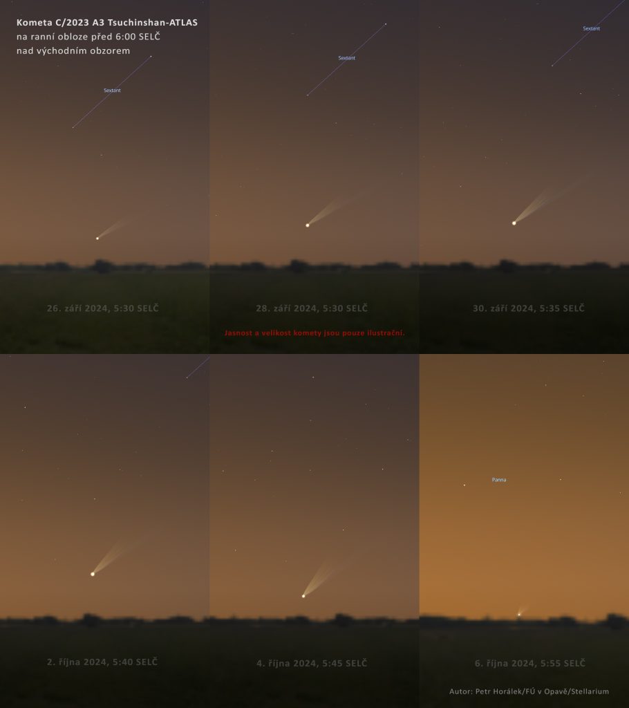 Kometa C/2023 A3 Tsuchinshan-ATLAS mezi 26. zářím a 6. říjnem 2024 za rozbřesku před 6. hodinou ranní. Pokud kometa dosáhne vysoká jasnosti, bude viditelná za ideálních podmínek extrémně nízko nad východním obzorem za pokročilého rozbřesku. Tvary a jasnosti komety na snímku jsou pouze ilustrační. Zdroj: Petr Horálek/Fyzikální ústav v Opavě/Stellarium.