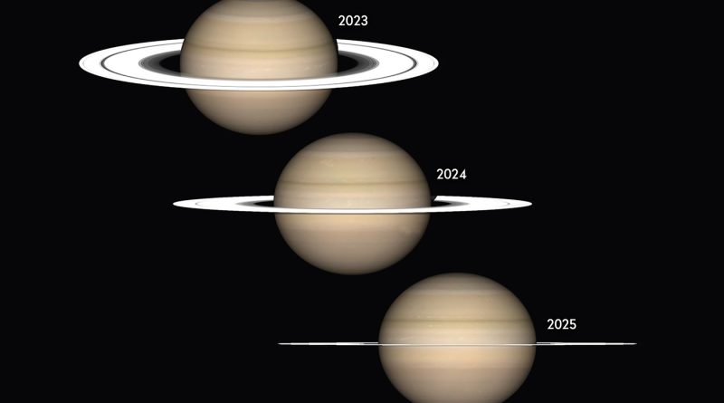V roce 2025 se rovina Saturnových prstenců bude promítat při pozorování ze Země pod nejmenším úhlem. Znovu taková situace nastane až v roce 2038. Zdroj: NASA.