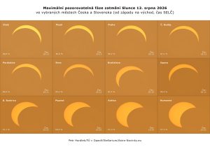 Maximální pozorovatelná fáze zatmění Slunce 12. srpna 2026 ve vybraných městech Česka a Slovenska. Procentuální zakrytí je uvedeno v ploše slunečního disku. Autor: Petr Horálek/FÚ v Opavě/Stellarium.